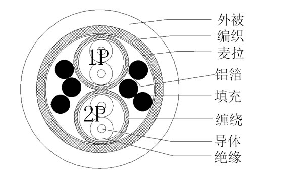 (28 1P+AS)2++MB