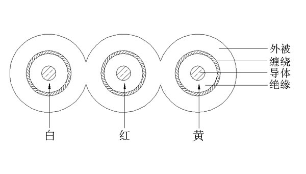 (1C+S)-3F(׺)