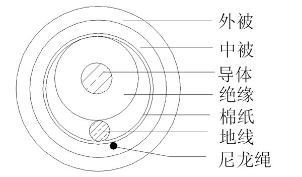 1C+E+T+˫ⱻ