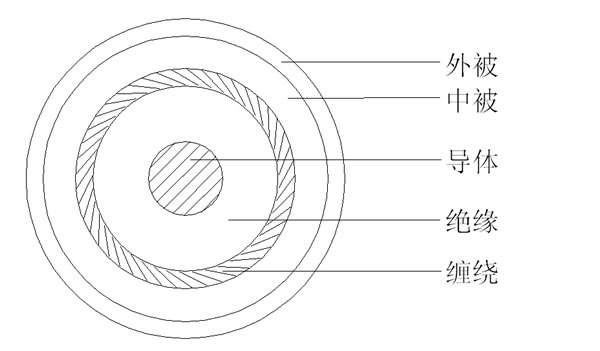 1C+S+˫ⱻ