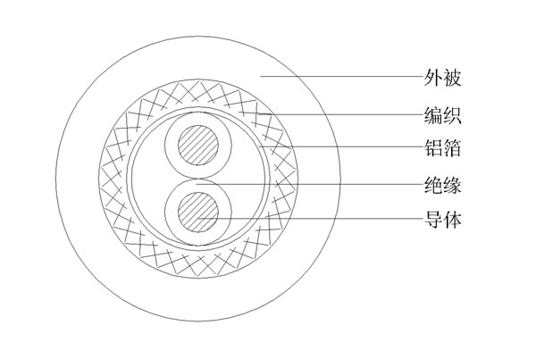 2C+AB-1