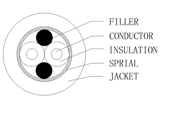 2C+S+FILLER