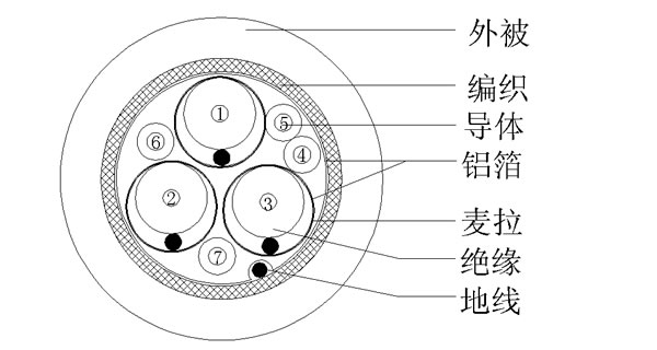 3COAX+4C+AEB()