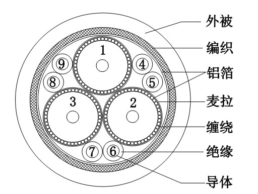 3coax+6c+ab