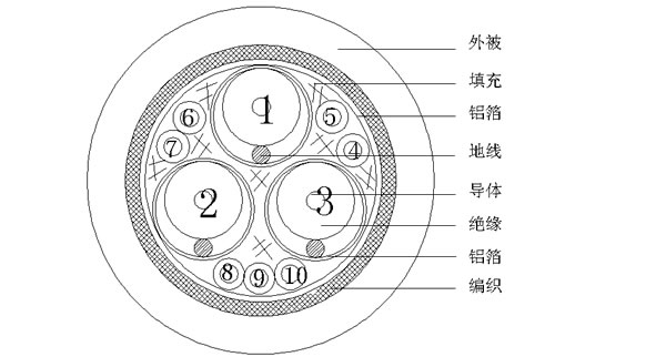 3coax+7c+ea()