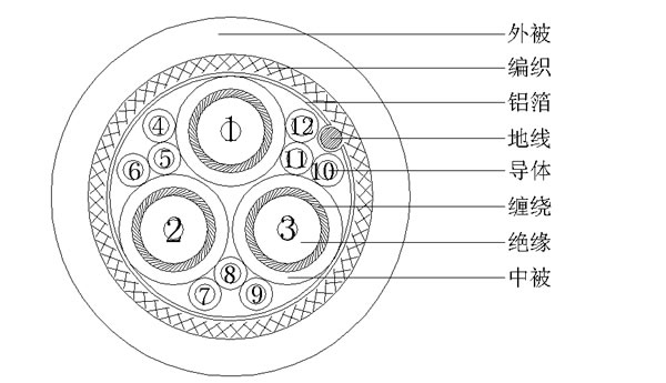 3Coax+9+AEB