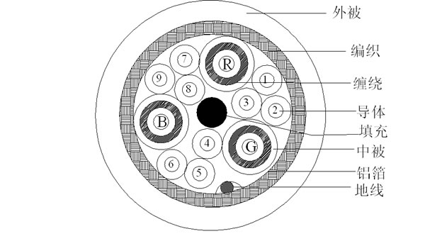 3coxial+9c+T+AEB