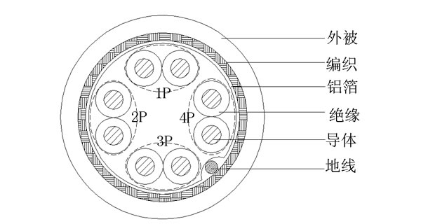 4P+AEB()