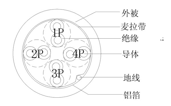 4P+MEA 