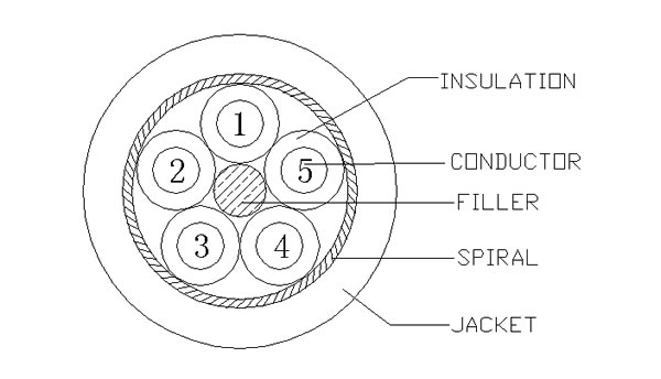 5C+S+FILLER