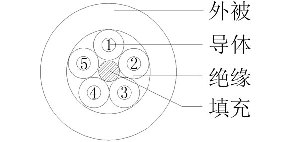 5C+()