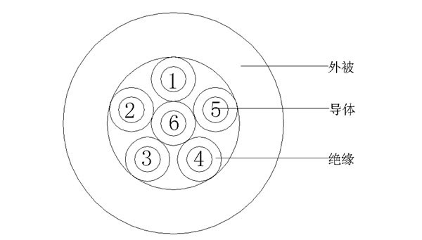 6C(1+5)()