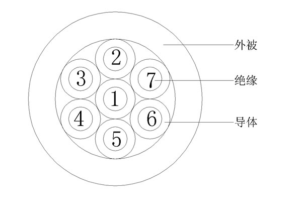 7C()