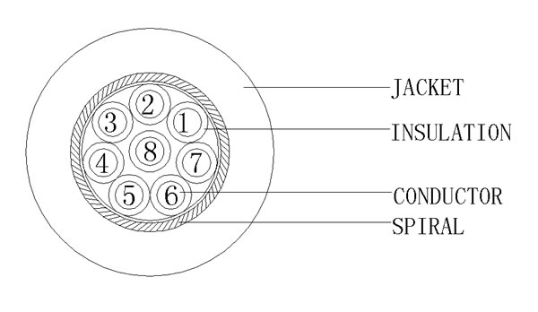 8C+S1