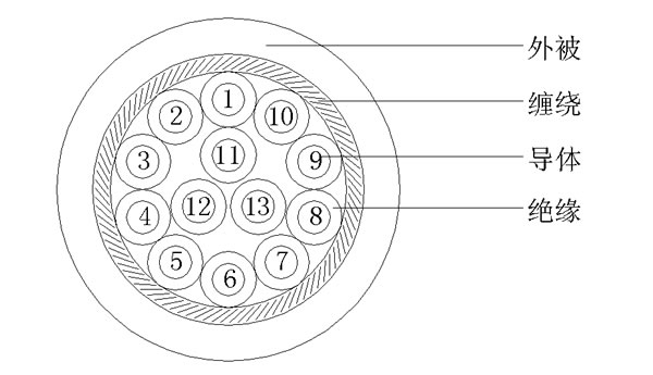 13C+S()